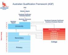 australian-qualification-framework